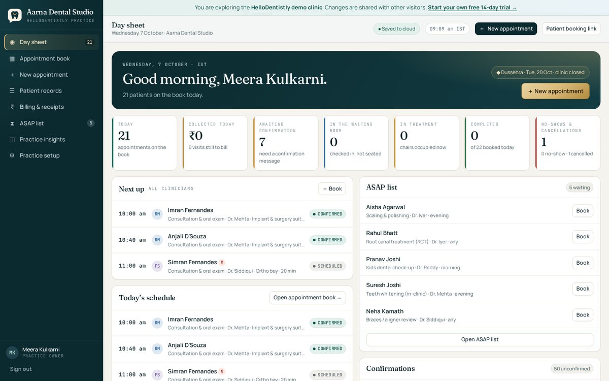HelloDentistly dashboard showing today's patients, collections and the waiting list